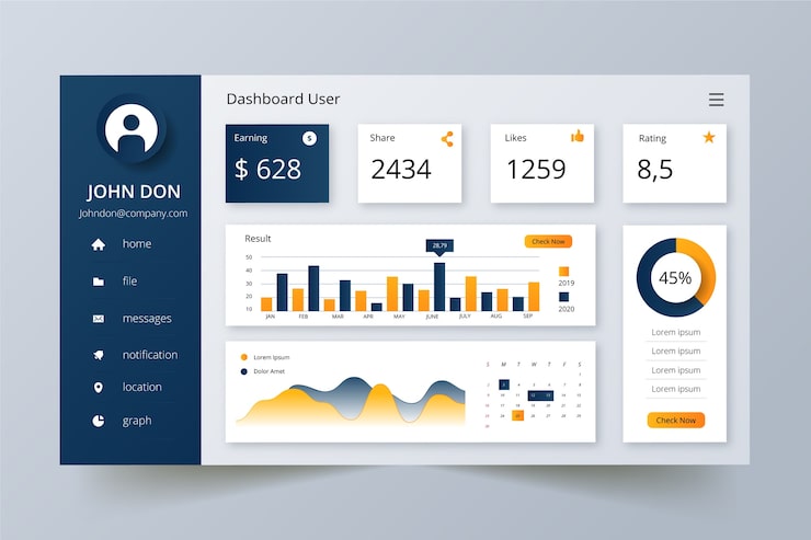 Dashboard: Fundamentos e Padronização Essenciais para o Seu Sucesso