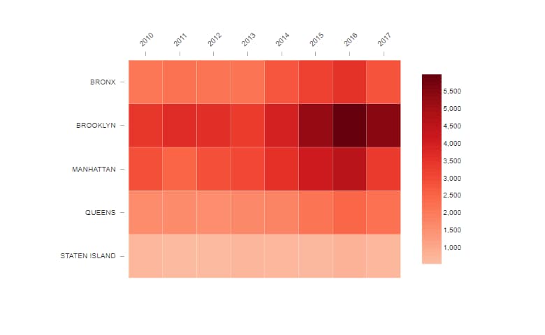 Heatmap: Fundamentos e Padrões Essenciais para Otimização de SEO